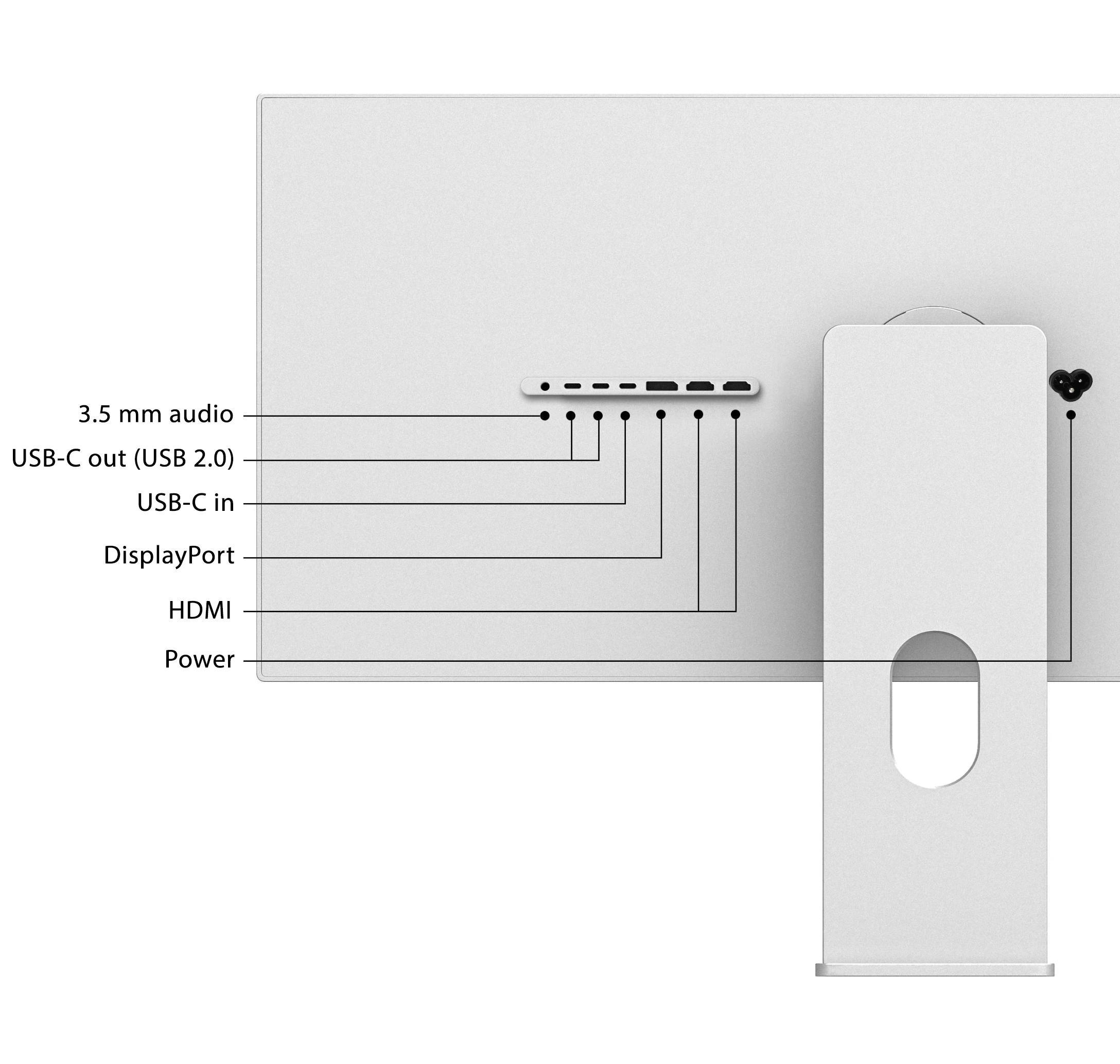 Kuycon P40K ports